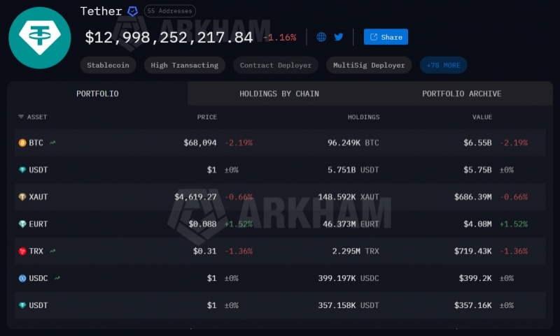 
			Tether начала разработку децентрализованного поисковика Hypersearch		