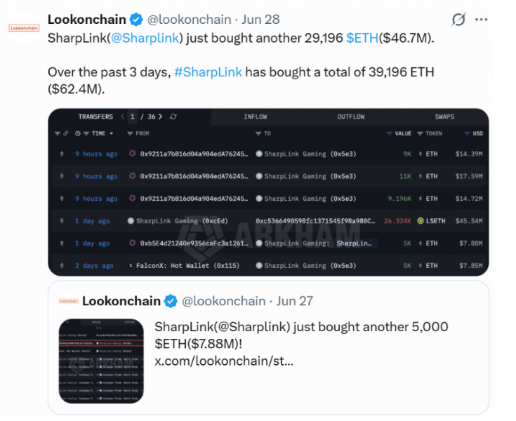 
			Компания Sharlink купила 40,000 ETH спустя восемь месяцев перерыва		